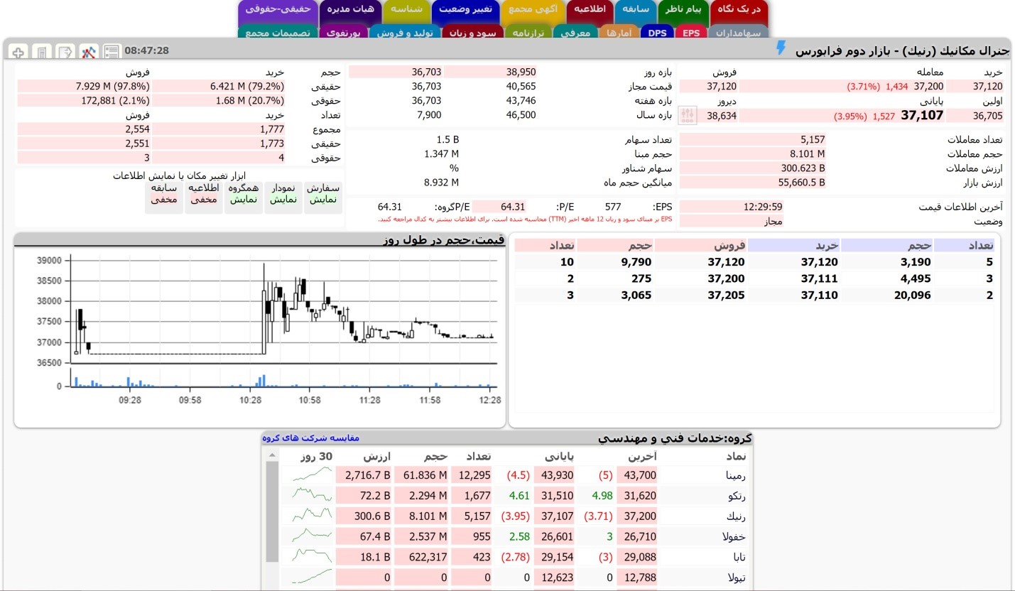 Tsetmc سایت مدیریت فناوری بورس تهران (TSETMC)؛ بانک اطلاعاتی جامع بازار سرمایه ...