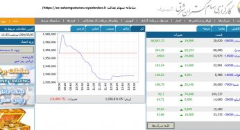 کارگزاری سهام گستران شرق؛ بخش ویژه آمار شرکت ها و سامانه عدالت