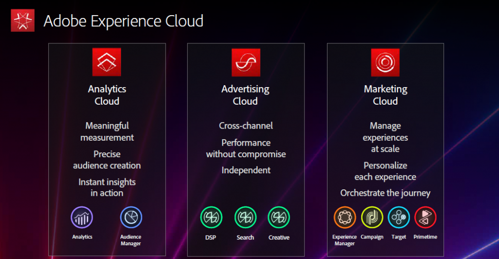 ادوبی اکسپرینس کلود (Adobe Experience Cloud)