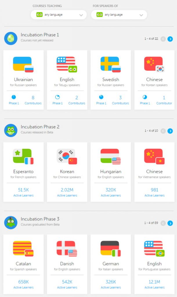 زبان های دولینگو (Duolingo)